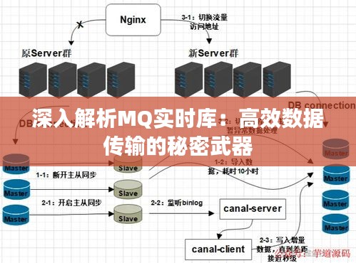 深入解析MQ实时库：高效数据传输的秘密武器