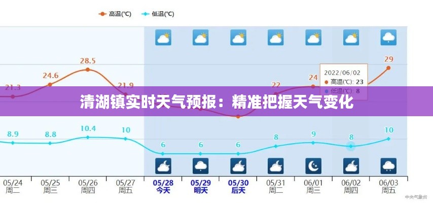 清湖镇实时天气预报：精准把握天气变化