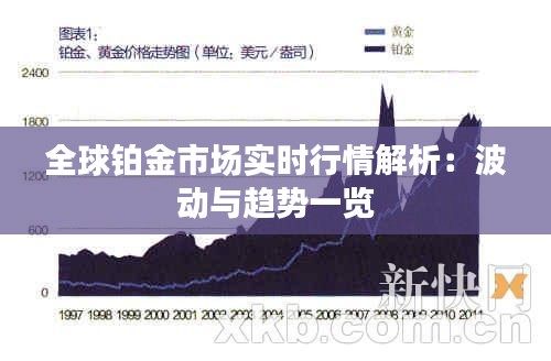 全球铂金市场实时行情解析：波动与趋势一览