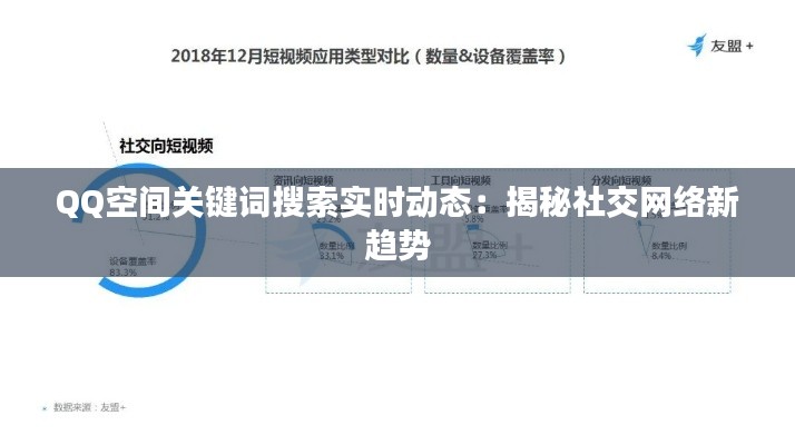 QQ空间关键词搜索实时动态：揭秘社交网络新趋势