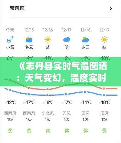 《志丹县实时气温图谱：天气变幻，温度实时追踪》