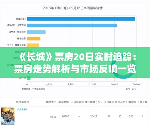 《长城》票房20日实时追踪：票房走势解析与市场反响一览