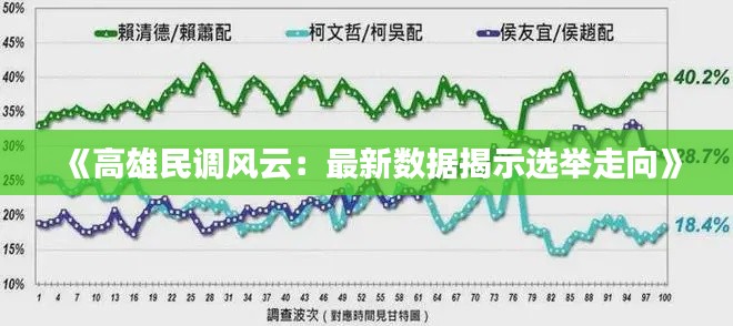 《高雄民调风云：最新数据揭示选举走向》