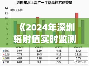 《2024年深圳辐射值实时监测：数据解读与安全分析》