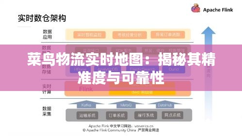 菜鸟物流实时地图：揭秘其精准度与可靠性