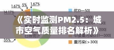 《实时监测PM2.5：城市空气质量排名解析》