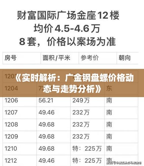 《实时解析：广金钢盘螺价格动态与走势分析》