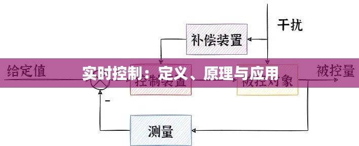 实时控制：定义、原理与应用