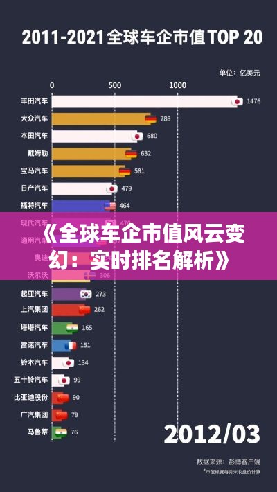 《全球车企市值风云变幻：实时排名解析》