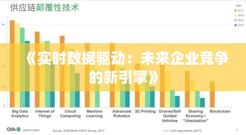 《实时数据驱动：未来企业竞争的新引擎》