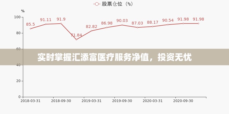 实时掌握汇添富医疗服务净值，投资无忧