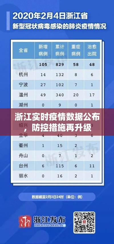 浙江实时疫情数据公布，防控措施再升级