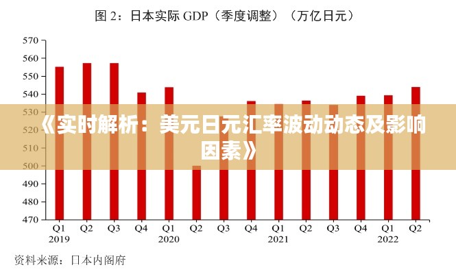 《实时解析：美元日元汇率波动动态及影响因素》