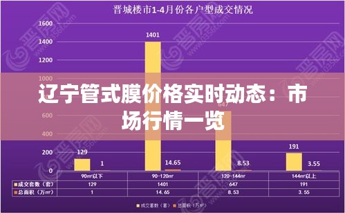 辽宁管式膜价格实时动态：市场行情一览