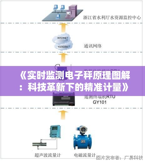 《实时监测电子秤原理图解：科技革新下的精准计量》