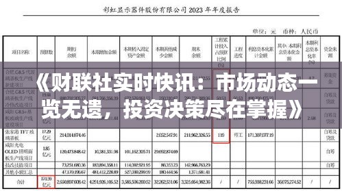 《财联社实时快讯：市场动态一览无遗，投资决策尽在掌握》