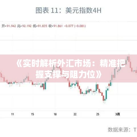 《实时解析外汇市场：精准把握支撑与阻力位》