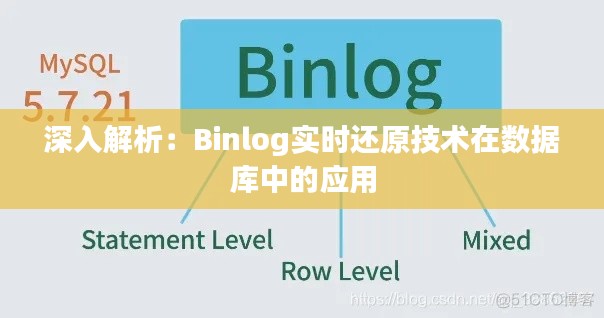 深入解析：Binlog实时还原技术在数据库中的应用