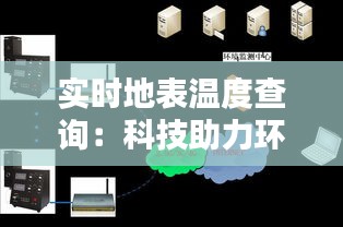 实时地表温度查询：科技助力环境监测