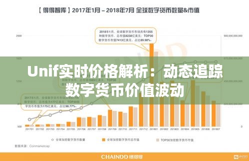 Unif实时价格解析：动态追踪数字货币价值波动