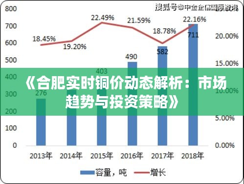 《合肥实时铜价动态解析：市场趋势与投资策略》