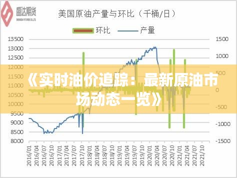 《实时油价追踪：最新原油市场动态一览》