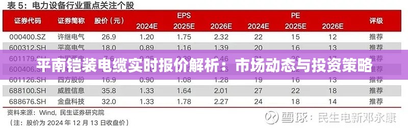 平南铠装电缆实时报价解析：市场动态与投资策略