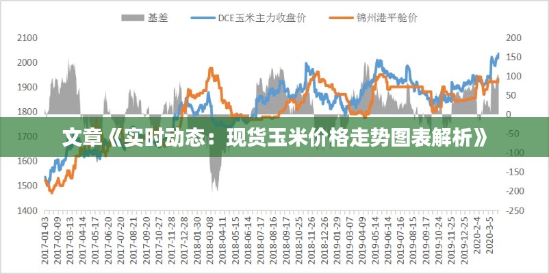 文章《实时动态：现货玉米价格走势图表解析》