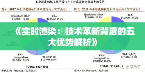 《实时渲染：技术革新背后的五大优势解析》