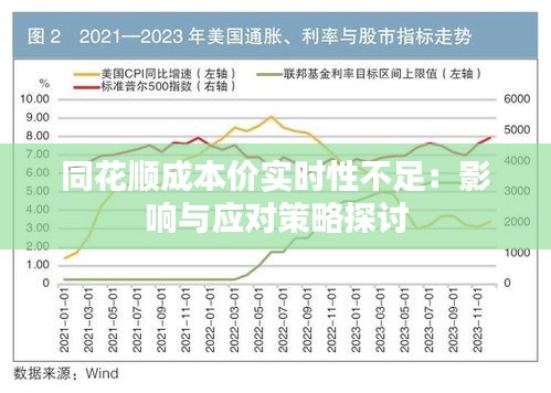 同花顺成本价实时性不足：影响与应对策略探讨