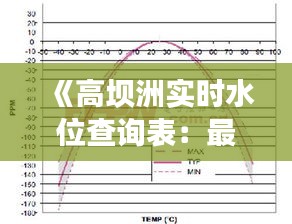 《高坝洲实时水位查询表：最新数据一览无余》