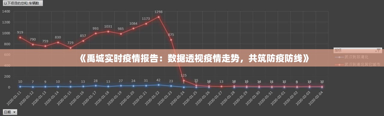 《禹城实时疫情报告：数据透视疫情走势，共筑防疫防线》