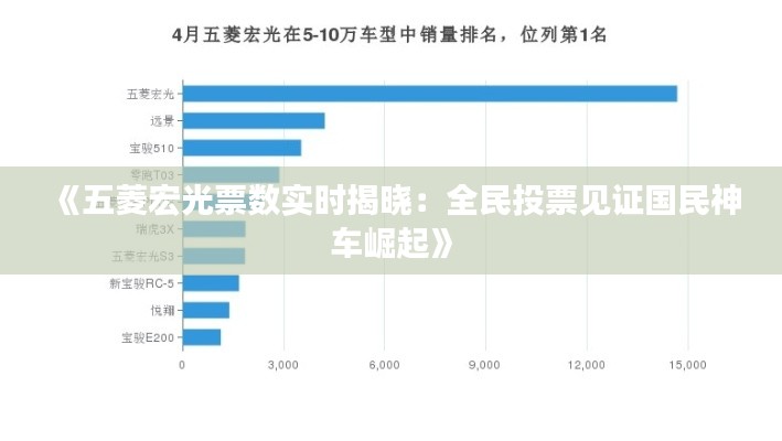 《五菱宏光票数实时揭晓：全民投票见证国民神车崛起》