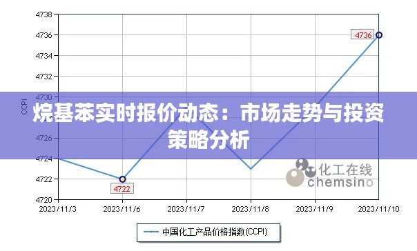 烷基苯实时报价动态：市场走势与投资策略分析