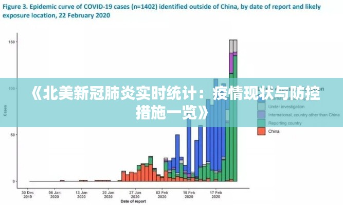 《北美新冠肺炎实时统计：疫情现状与防控措施一览》
