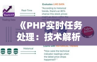 《PHP实时任务处理：技术解析与最佳实践》