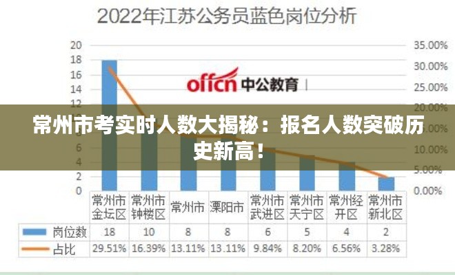 常州市考实时人数大揭秘：报名人数突破历史新高！