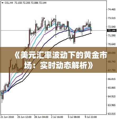 《美元汇率波动下的黄金市场：实时动态解析》