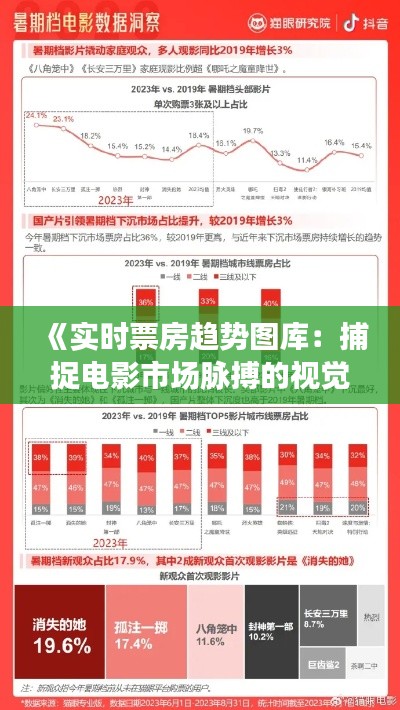 《实时票房趋势图库：捕捉电影市场脉搏的视觉盛宴》