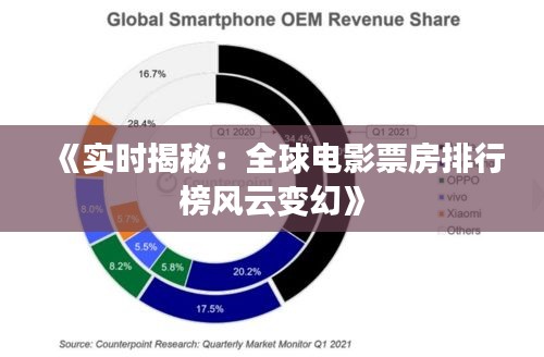 《实时揭秘：全球电影票房排行榜风云变幻》