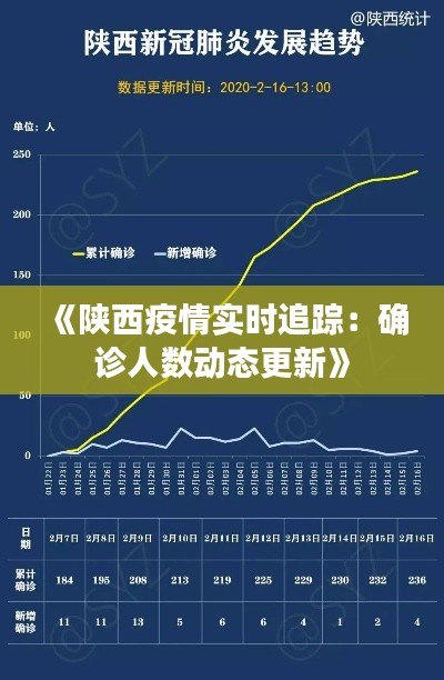 《陕西疫情实时追踪：确诊人数动态更新》