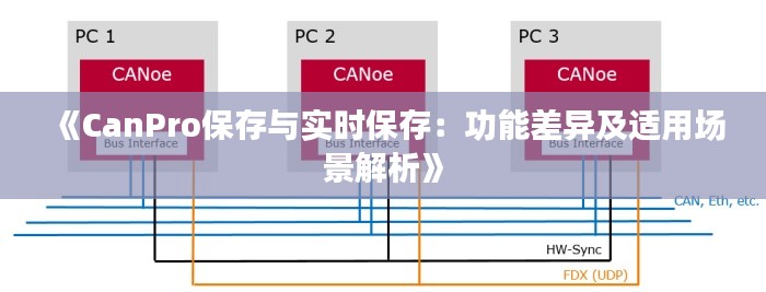 《CanPro保存与实时保存：功能差异及适用场景解析》