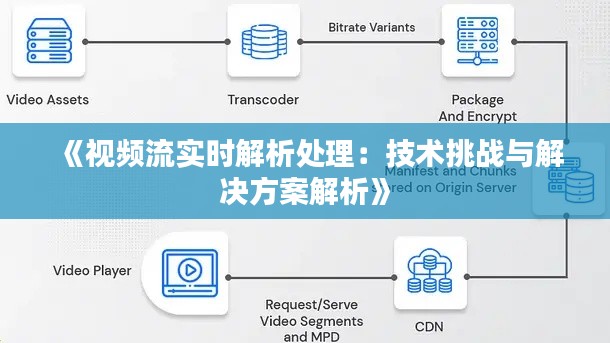 《视频流实时解析处理：技术挑战与解决方案解析》