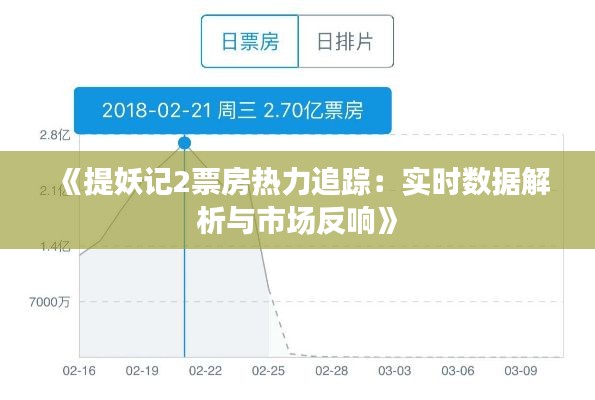 《提妖记2票房热力追踪：实时数据解析与市场反响》