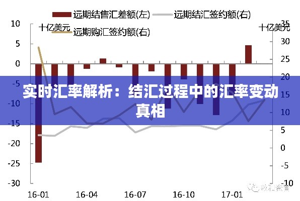 实时汇率解析：结汇过程中的汇率变动真相