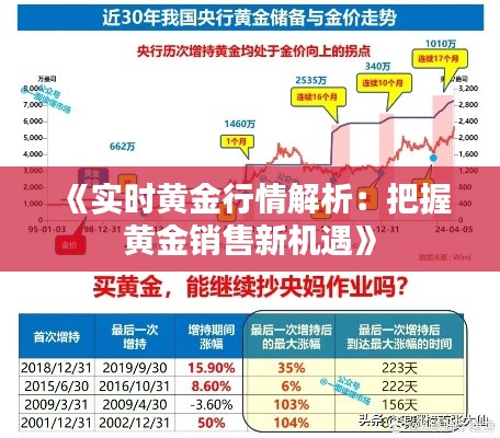 《实时黄金行情解析：把握黄金销售新机遇》