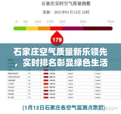 石家庄空气质量新乐领先，实时排名彰显绿色生活