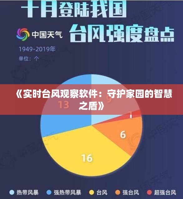 《实时台风观察软件：守护家园的智慧之盾》