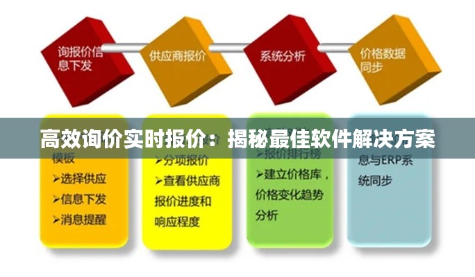 高效询价实时报价：揭秘最佳软件解决方案