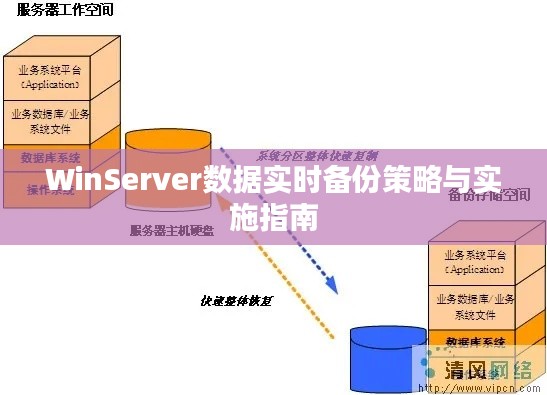 WinServer数据实时备份策略与实施指南